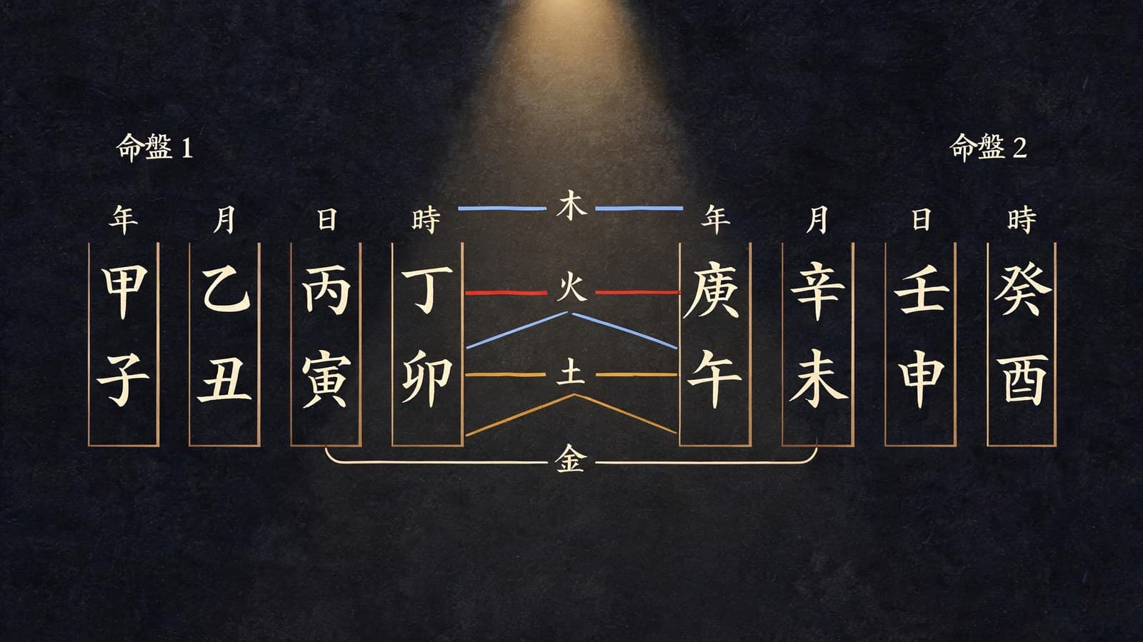 Gunghap: The Korean Compatibility Test That Makes Love Languages Look Like a Coin Flip