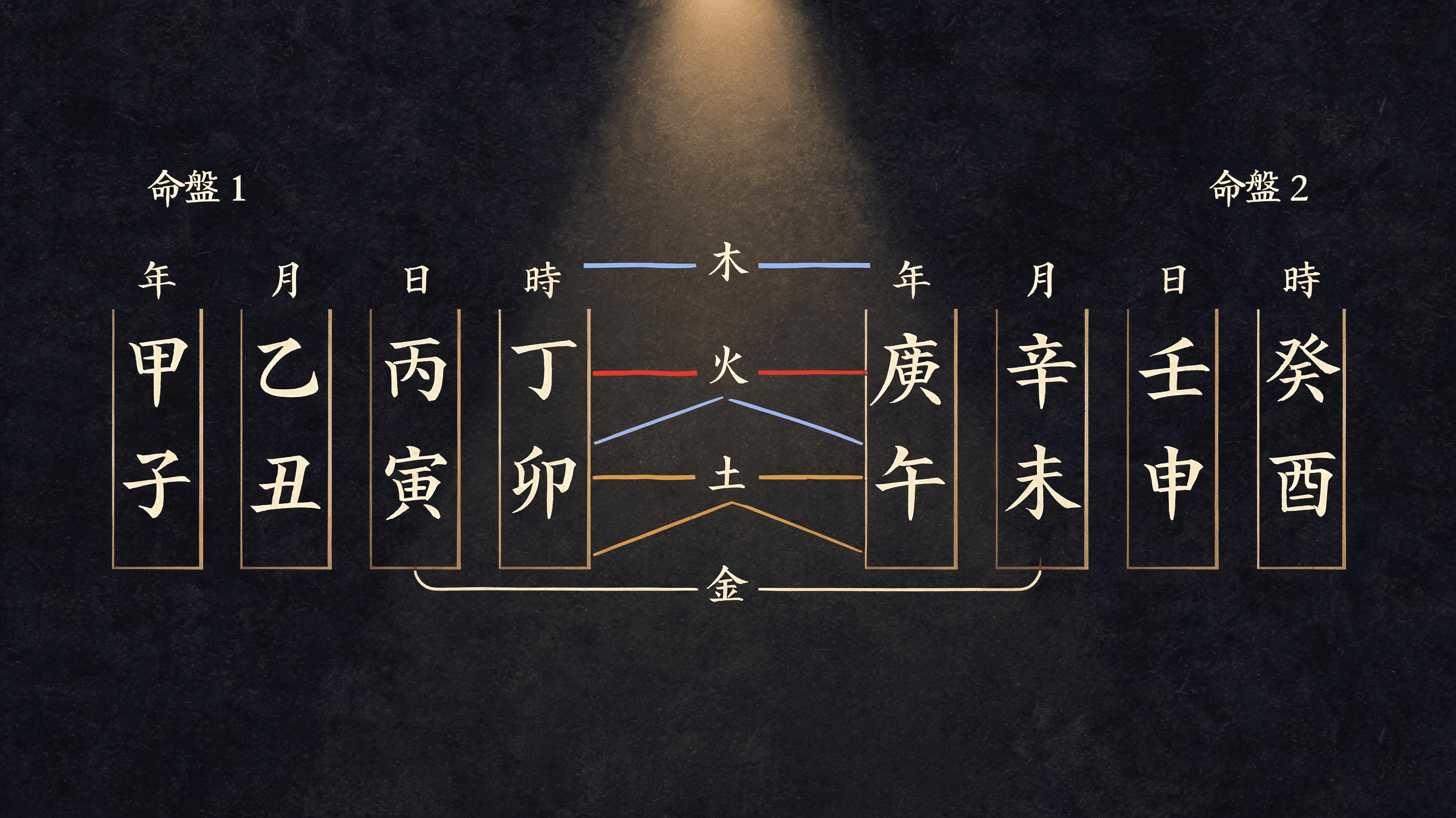 Gunghap: The Korean Compatibility Test That Makes Love Languages Look Like a Coin Flip