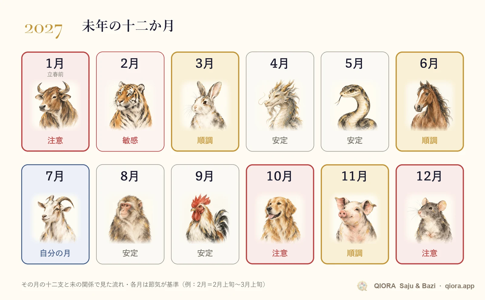2027年の未年の月別運勢カレンダー。1月から12月までの順調な月と注意したい月