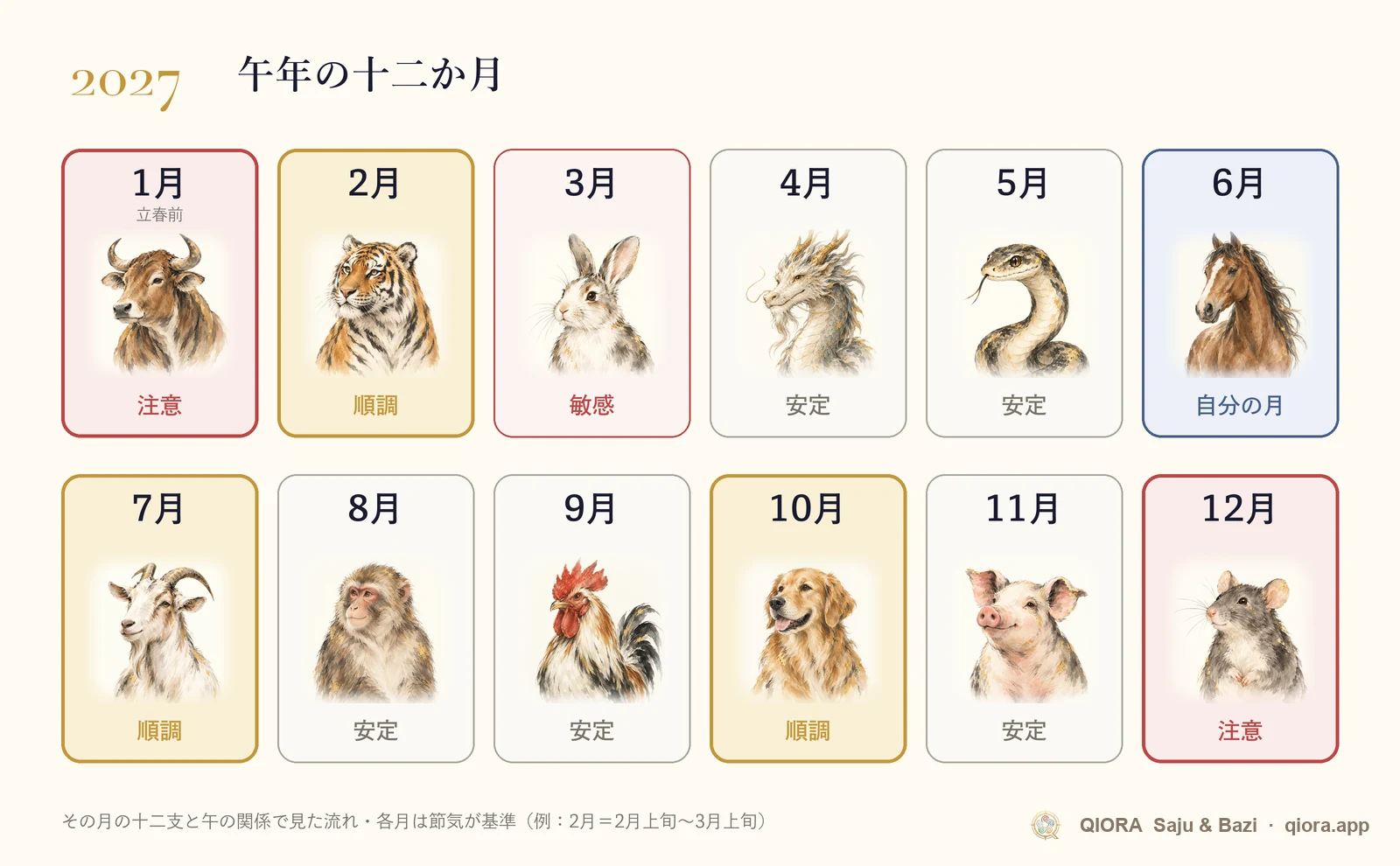 2027年の午年の月別運勢カレンダー。1月から12月までの順調な月と注意したい月