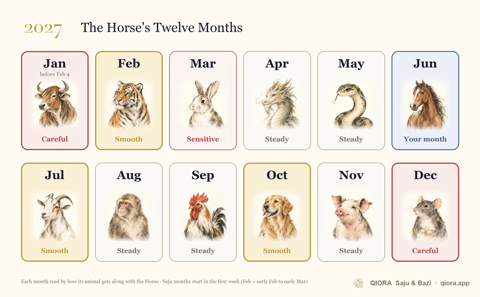 2027 Horse month-by-month calendar from January to December, marking smooth, careful and steady months