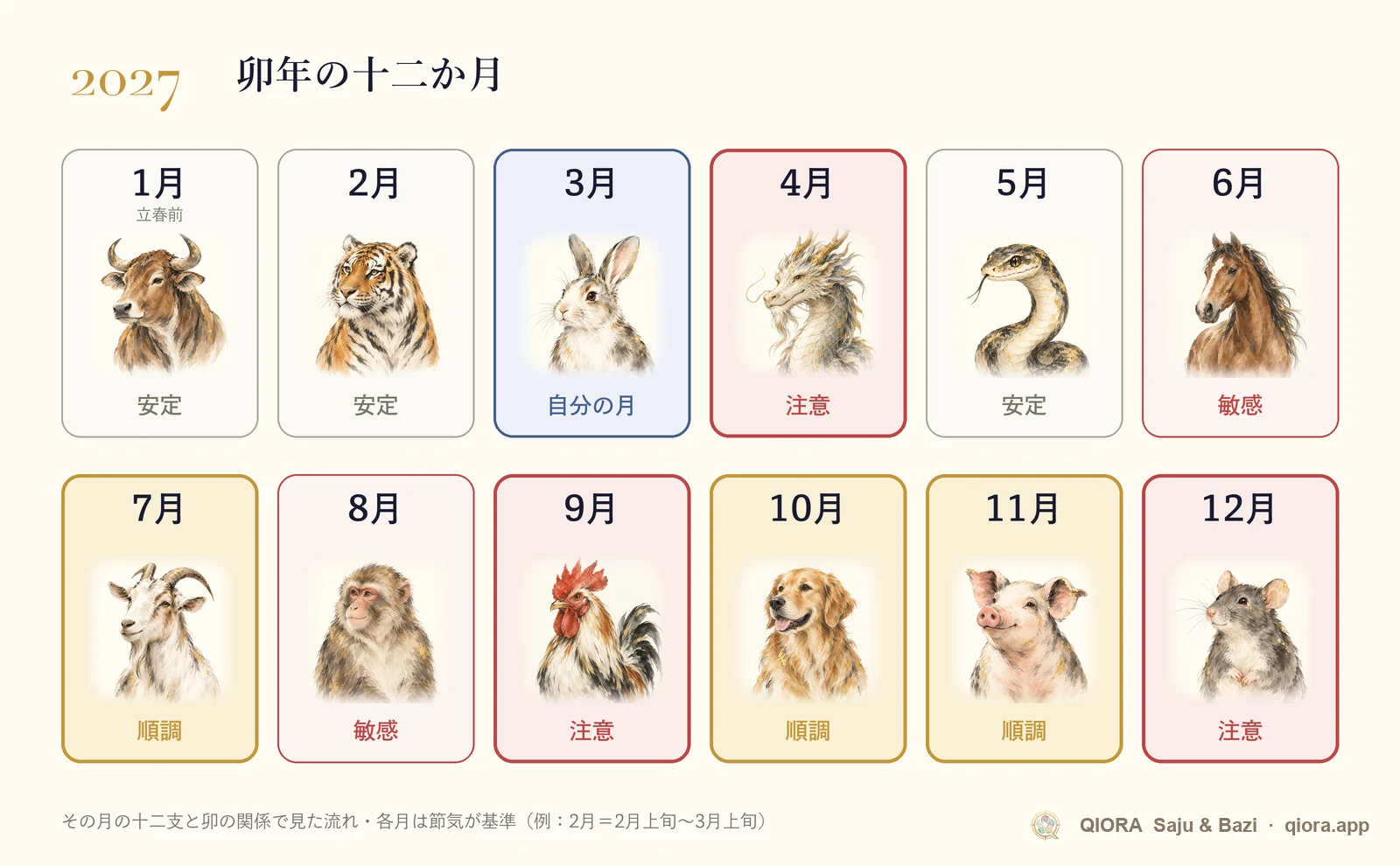 2027年の卯年の月別運勢カレンダー。1月から12月までの順調な月と注意したい月