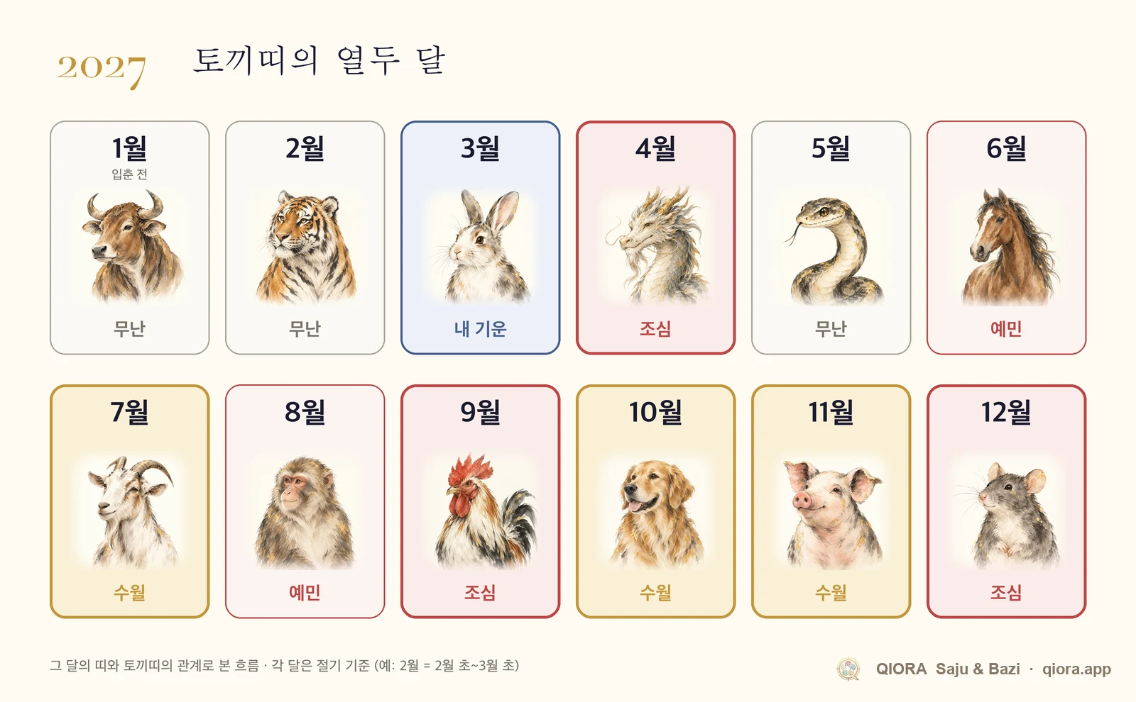 2027년 토끼띠 월별 운세 달력. 1월부터 12월까지 수월한 달과 조심할 달
