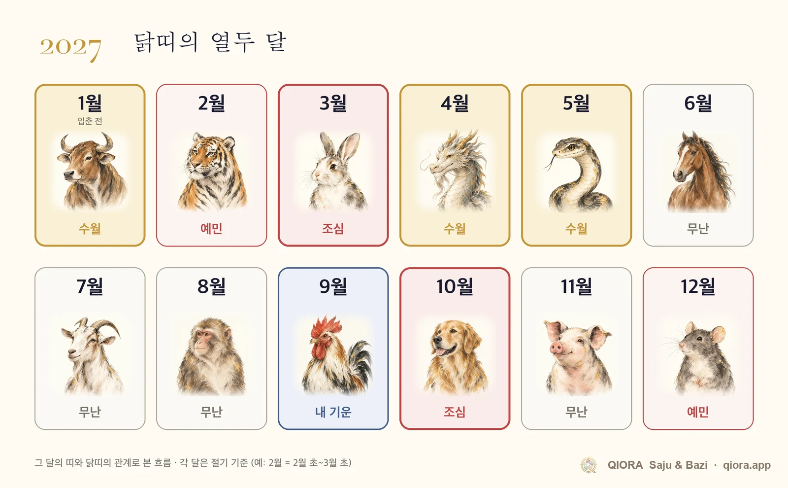2027년 닭띠 월별 운세 달력. 1월부터 12월까지 수월한 달과 조심할 달
