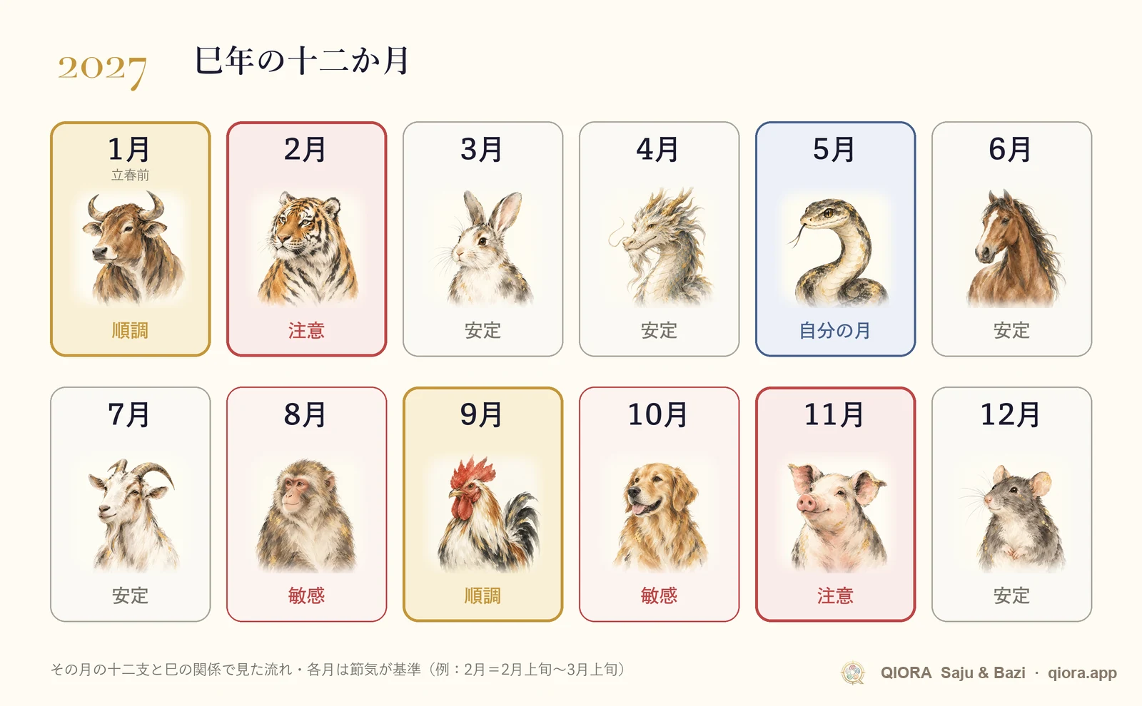 2027年の巳年の月別運勢カレンダー。1月から12月までの順調な月と注意したい月