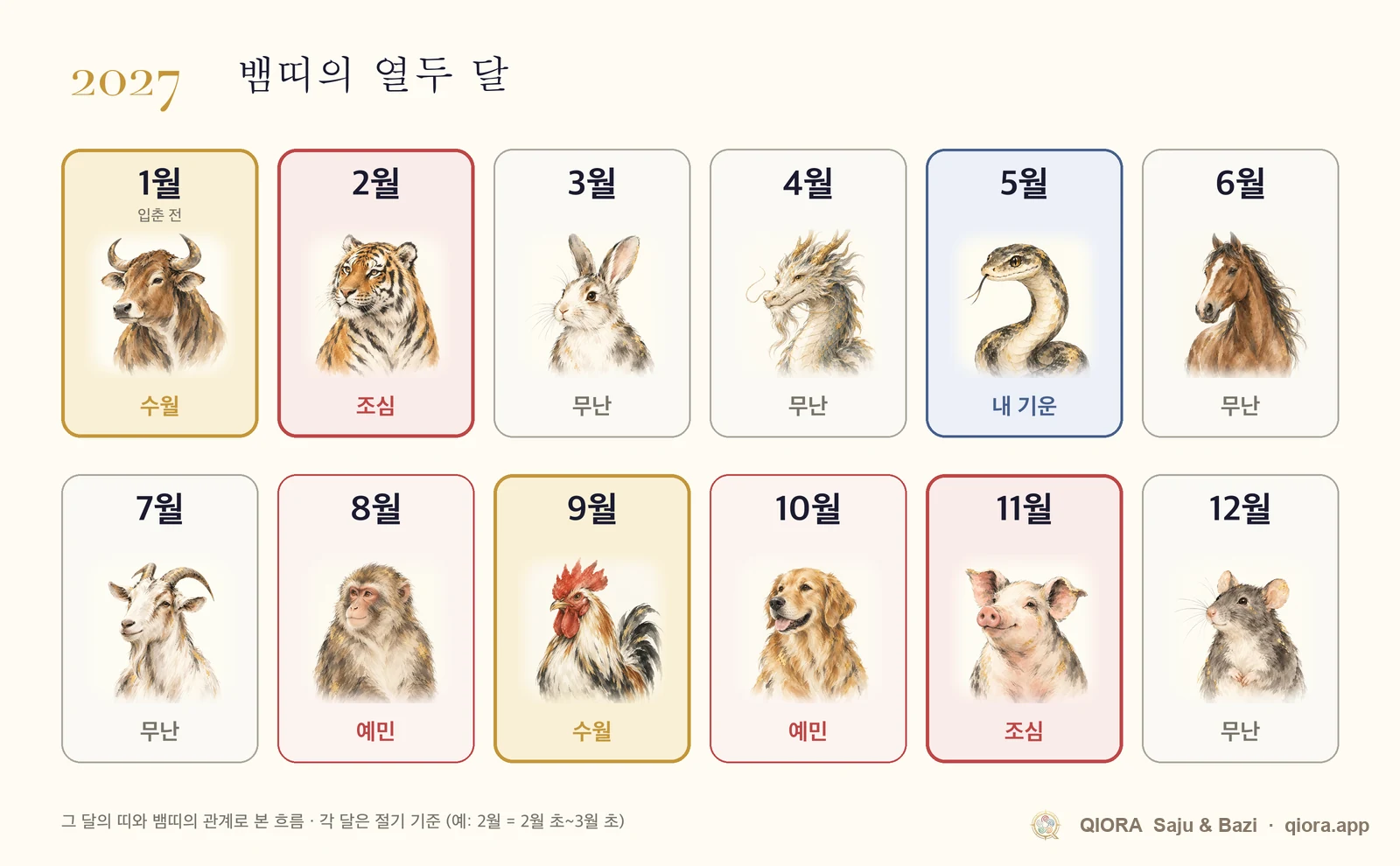 2027년 뱀띠 월별 운세 달력. 1월부터 12월까지 수월한 달과 조심할 달