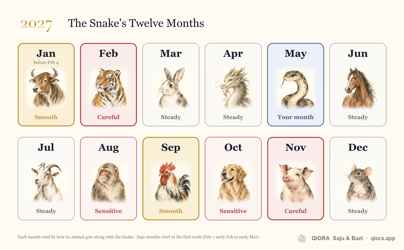2027 Snake month-by-month calendar from January to December, marking smooth, careful and steady months