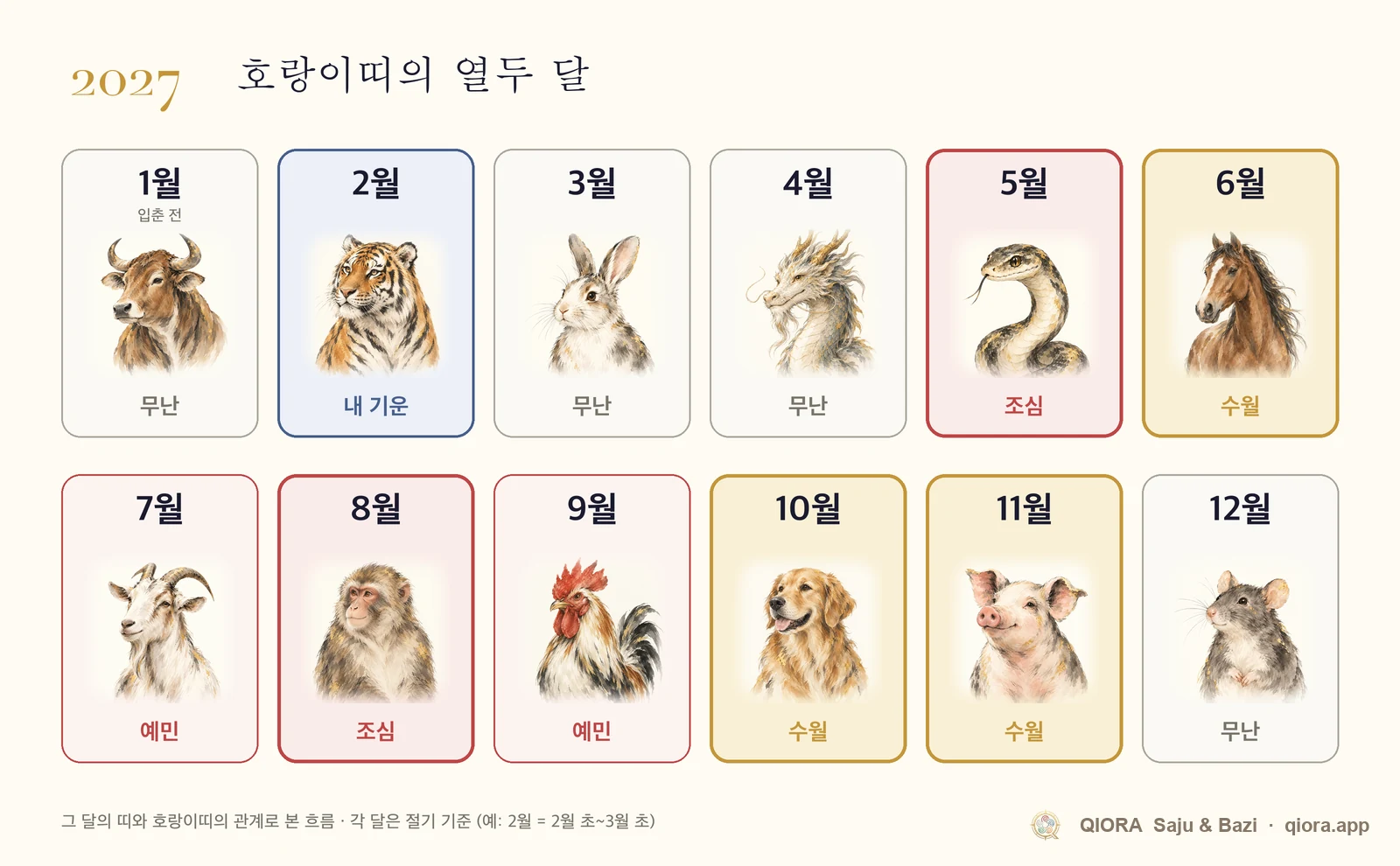 2027년 호랑이띠 월별 운세 달력. 1월부터 12월까지 수월한 달과 조심할 달