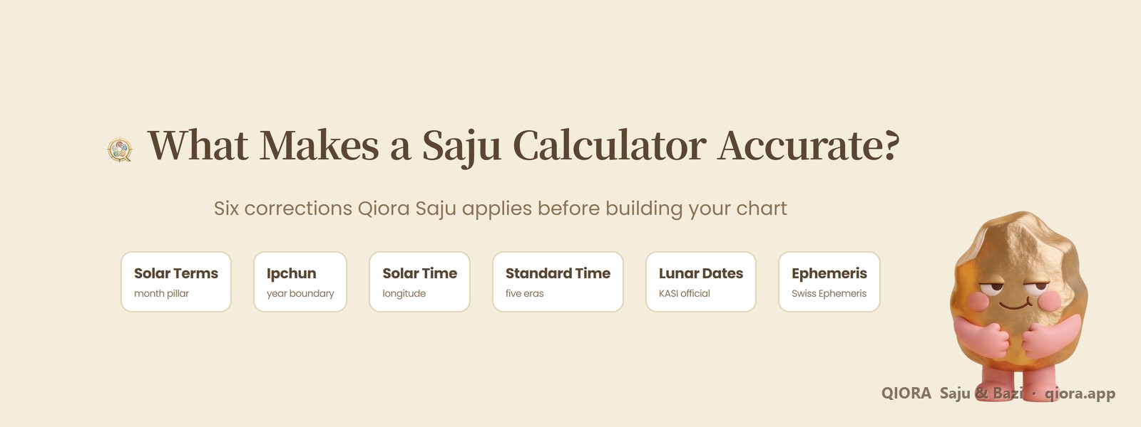 Qiora Saju accuracy, six corrections