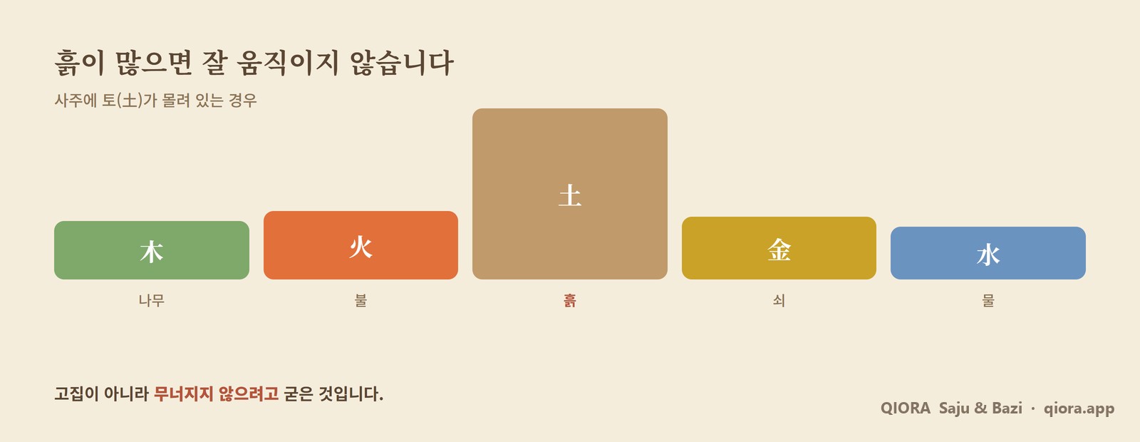 오행 다섯 기운 중 토(土)만 크게 솟아 있는 원국 도식