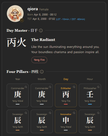Qiora result screen labeling the Byeong Fire Day Master as Bing Fire