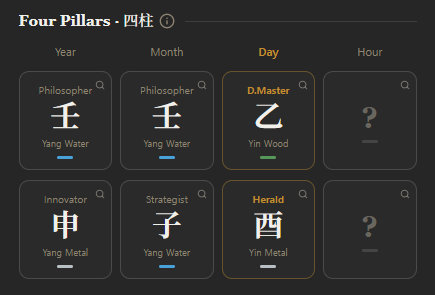 A Qiora Four Pillars chart where the Hour column shows question mark badges because the birth time is unknown